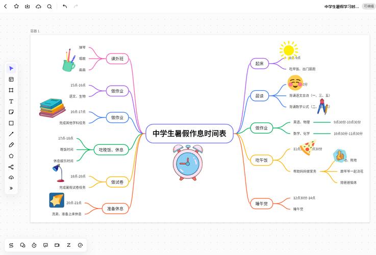 暑期计划思维导图-图1