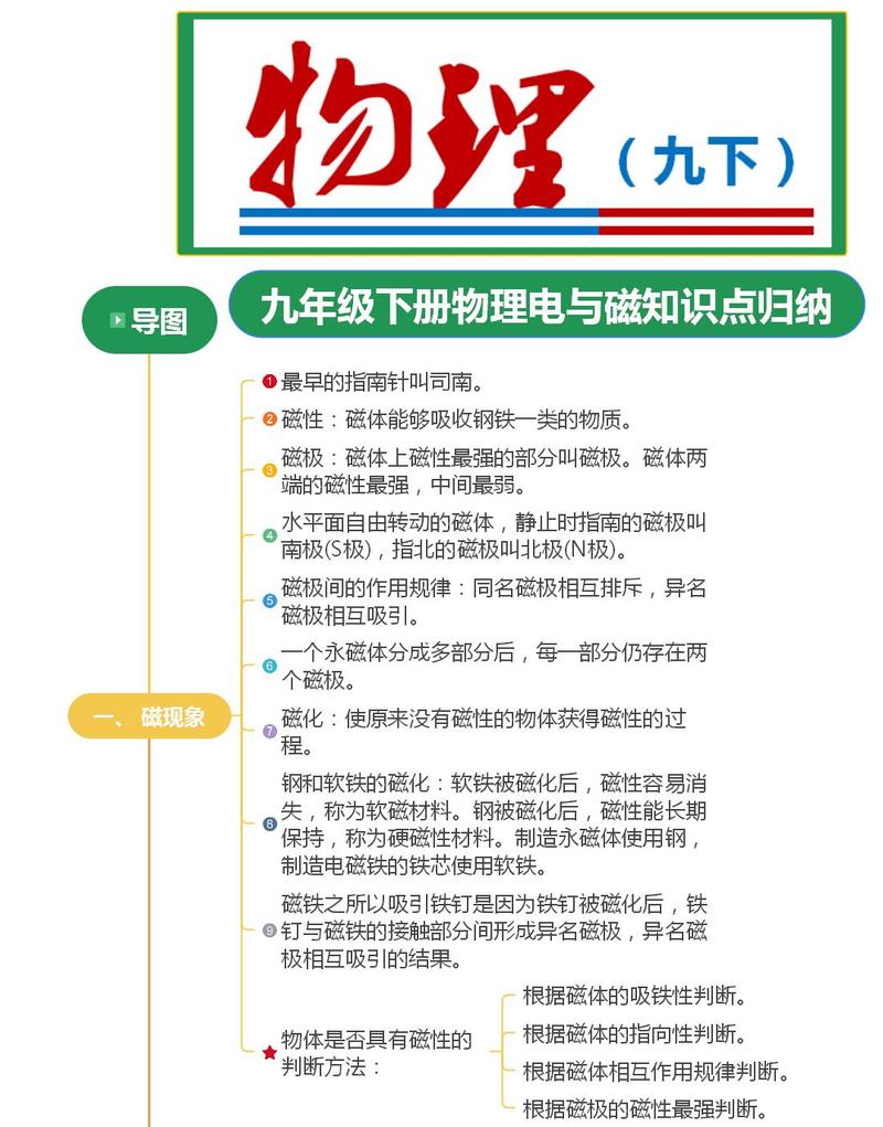 电和磁的核心关系如何梳理？-图3