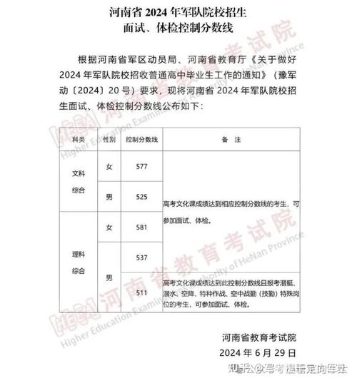 士兵考士官分数多少录取-图3