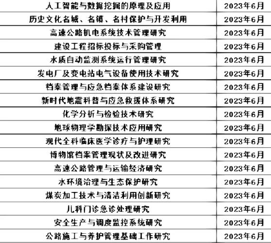 论著主编与副主编，哪个含金量更高？-图3