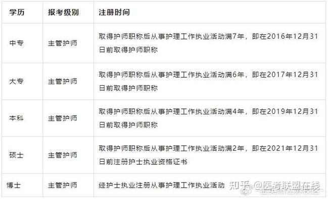 天津护师代报名条件-图2