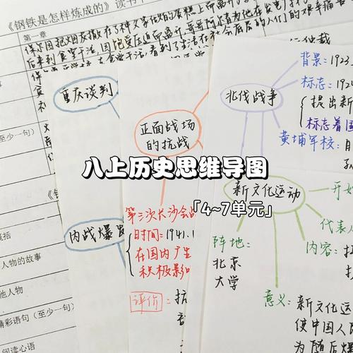 八年级上历史思维导图怎么学更高效?-图1 八年级上历史思维导图怎么学更高效?-图1