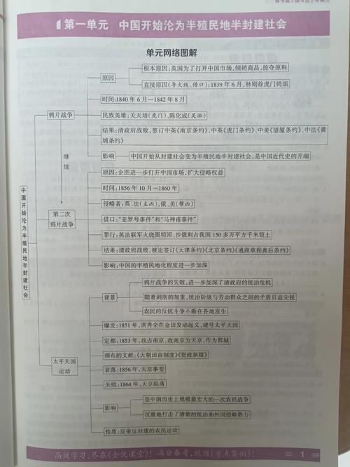 八年级上历史思维导图怎么学更高效?-图2 八年级上历史思维导图怎么学更高效?-图2