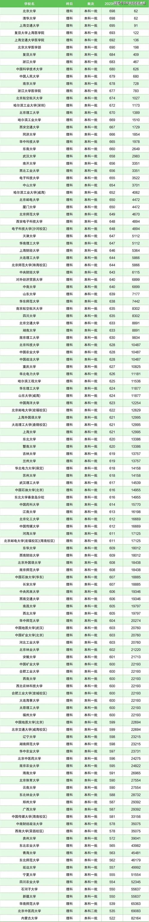 211录取分线多少能过-图1