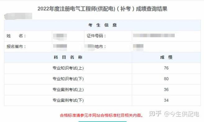 注电考试报名年限有何具体要求？-图2