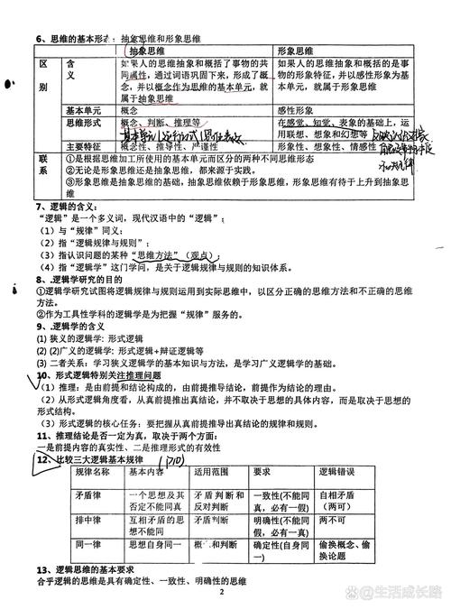 逻辑与思维论文-图1 逻辑与思维论文-图1