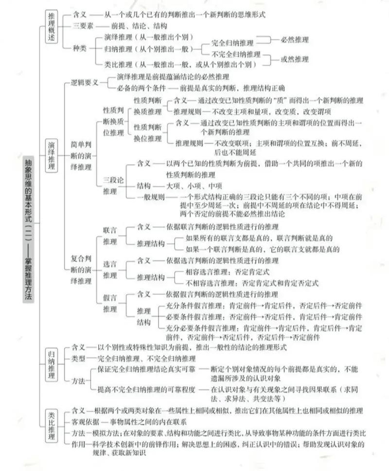 逻辑与思维论文-图3 逻辑与思维论文-图3