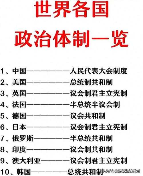 全球哪些国家将政治列为考试科目？-图1