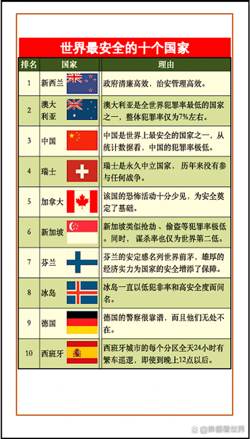 全球哪些国家将政治列为考试科目？-图3