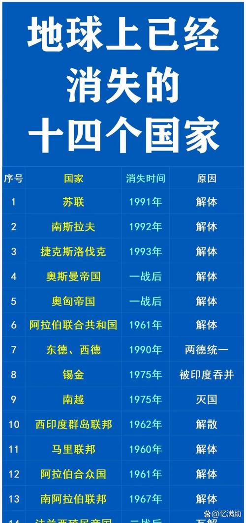 全球哪些国家将政治列为考试科目？-图2