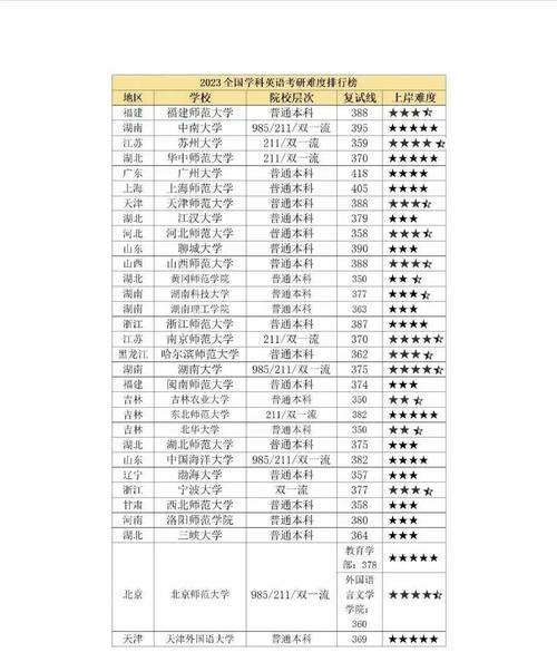 研究生哪个不考英语呀-图1