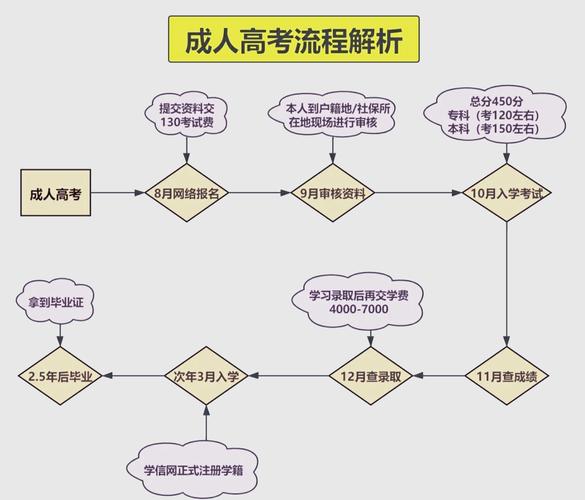 巴中市成人高考报名条件-图3 巴中市成人高考报名条件-图3
