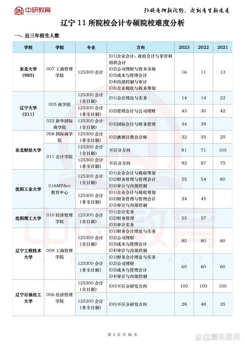 会计学硕哪个学校招-图2