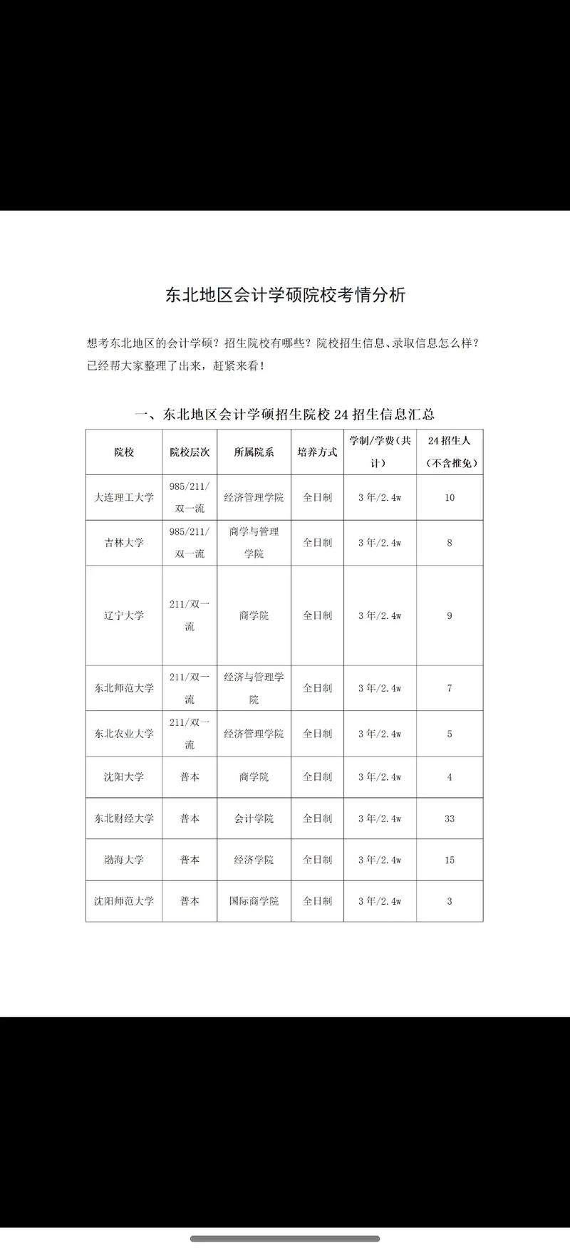 会计学硕哪个学校招-图1