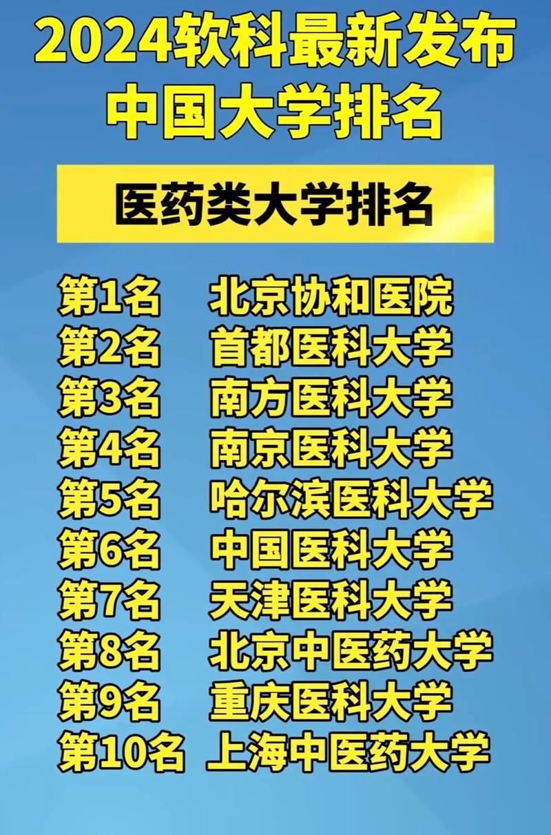 想学医考哪个大学好-图1