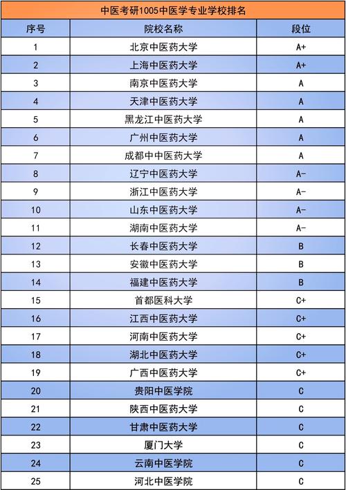 想学医考哪个大学好-图3