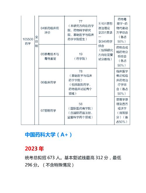 读研药学和检验哪个好-图3