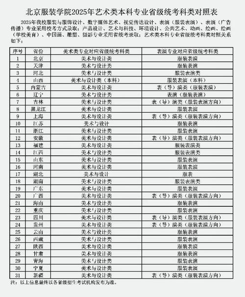 北服位次多少可以录取-图2 北服位次多少可以录取-图2