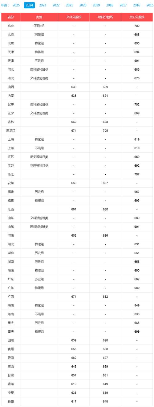 北服位次多少可以录取-图3 北服位次多少可以录取-图3
