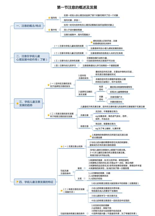 幼儿心理学幼儿的思维-图1 幼儿心理学幼儿的思维-图1