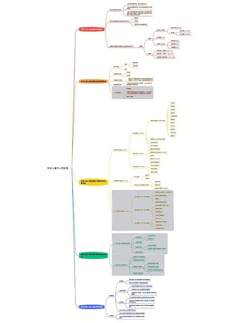 幼儿心理学幼儿的思维-图2 幼儿心理学幼儿的思维-图2
