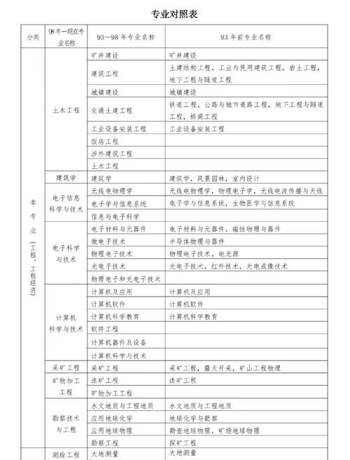 2820年二建报名条件有哪些具体要求？-图2
