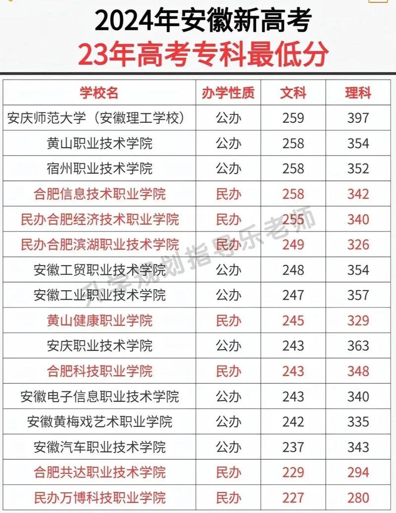 安徽专科录取比例是多少-图3 安徽专科录取比例是多少-图3