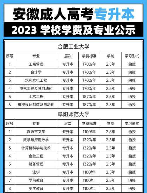 安徽专科录取比例是多少-图2 安徽专科录取比例是多少-图2