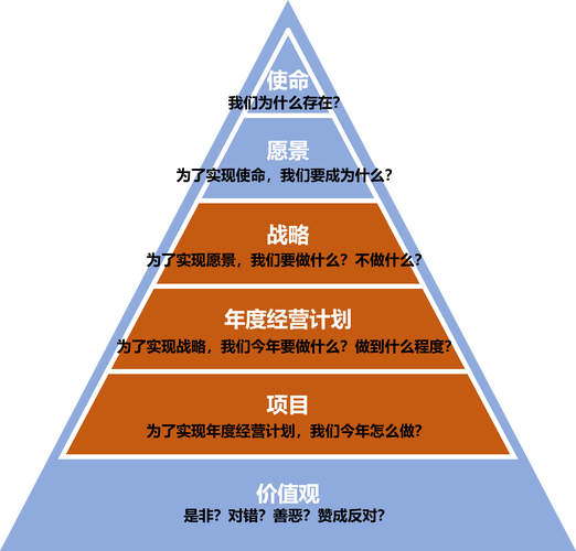 逻辑思维企业文化-图3 逻辑思维企业文化-图3