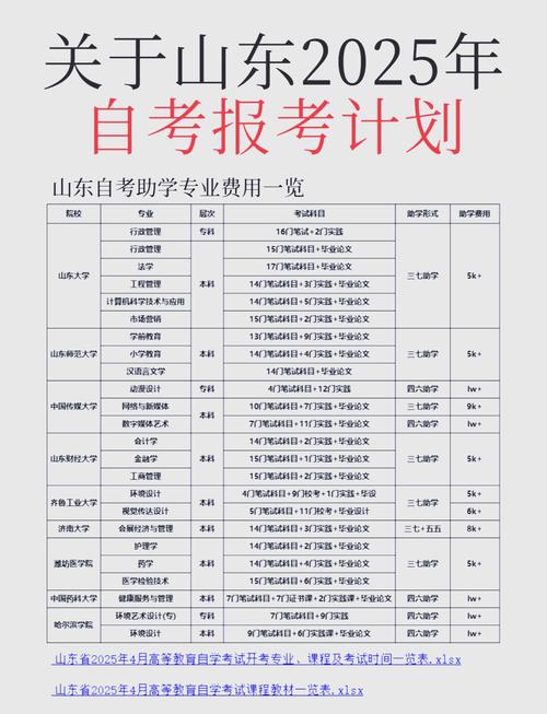 自考物业管理本科报名条件-图3 自考物业管理本科报名条件-图3