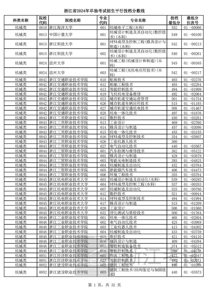 光山职高录取线多少-图1