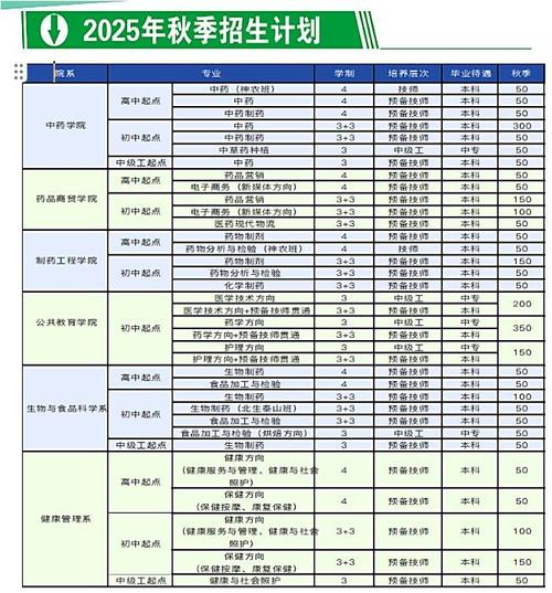 山东医药技师学院报名和招生条件-图2