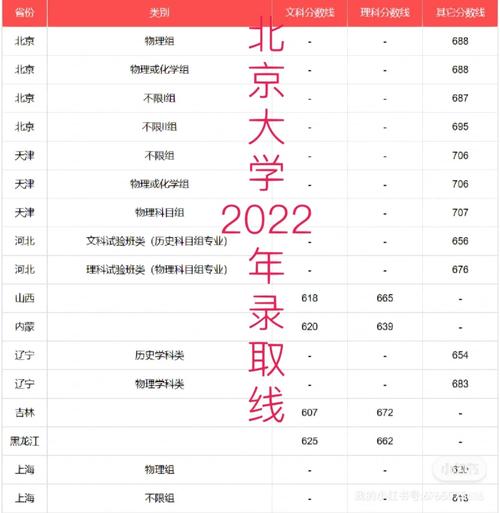 北大录取分数线是多少?-图2 北大录取分数线是多少?-图2