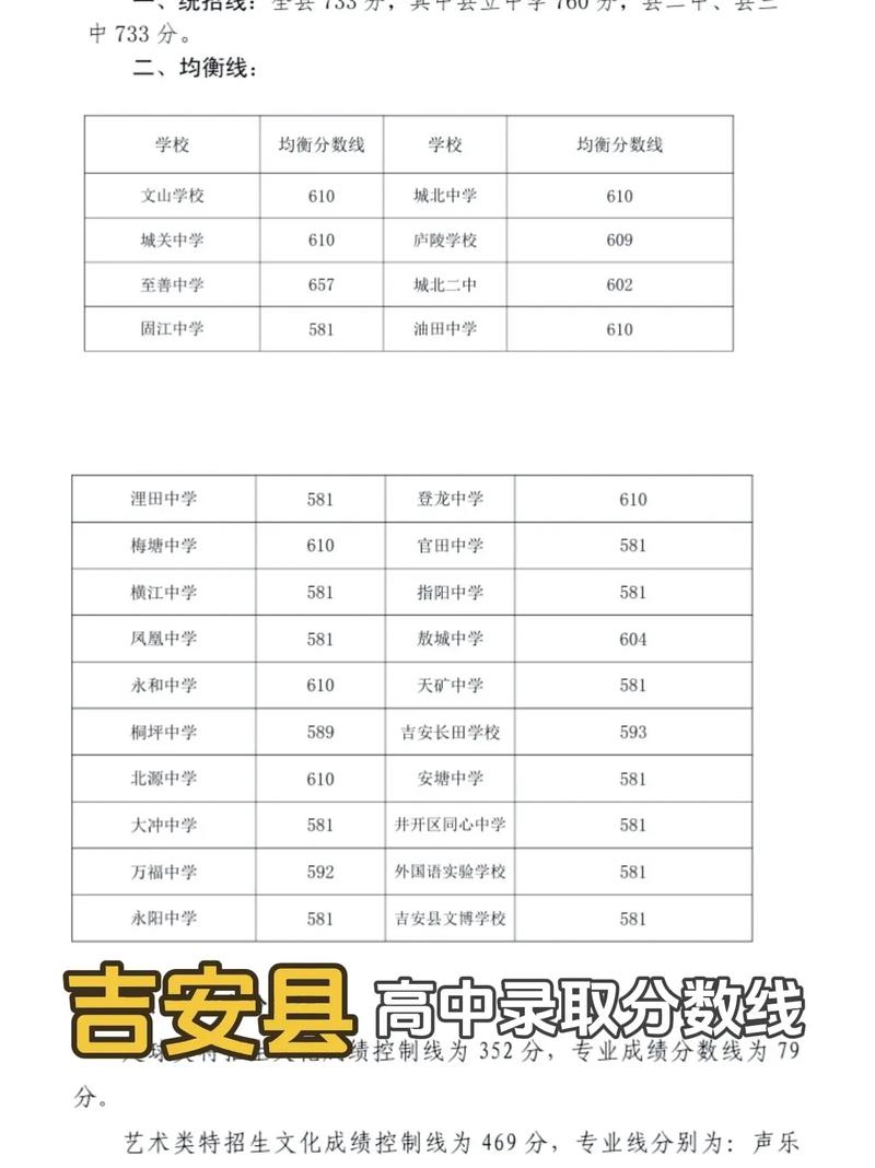 吉安中学录取时间是多少-图1 吉安中学录取时间是多少-图1