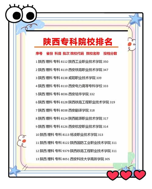 陕西学设计,哪所大学值得选?-图2 陕西学设计,哪所大学值得选?-图2