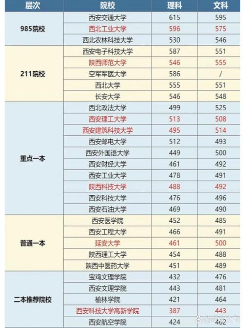 陕西学设计,哪所大学值得选?-图1 陕西学设计,哪所大学值得选?-图1