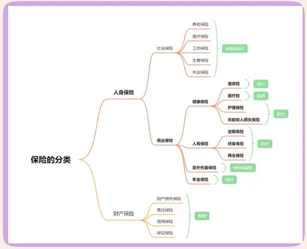 保险思维导图-图3