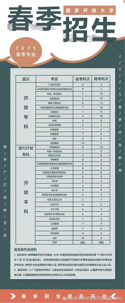 国家开放大学专升本报名条件-图2
