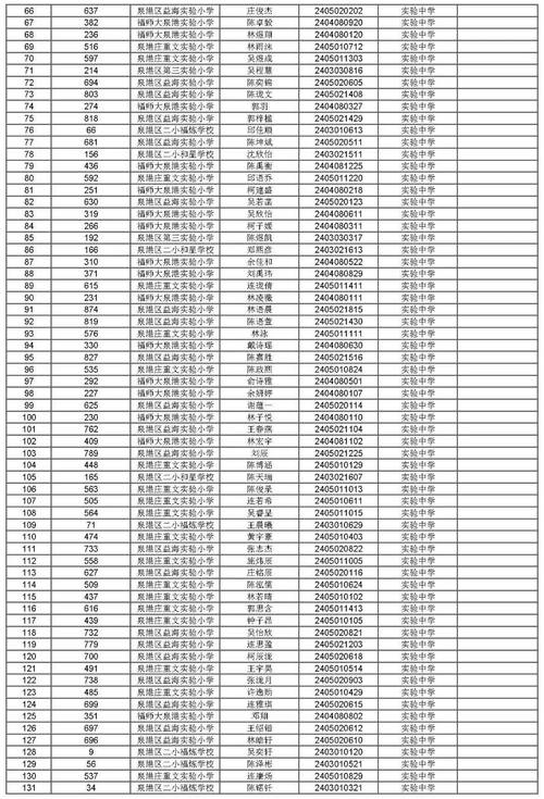 泉港中考录取分多少-图1