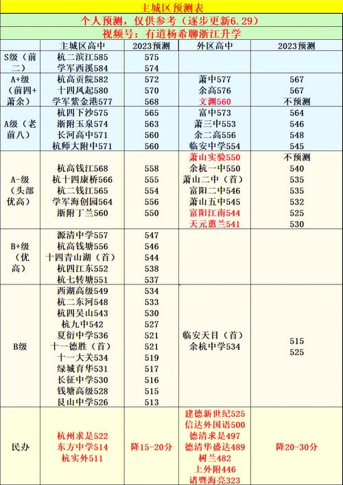 泉港中考录取分多少-图3