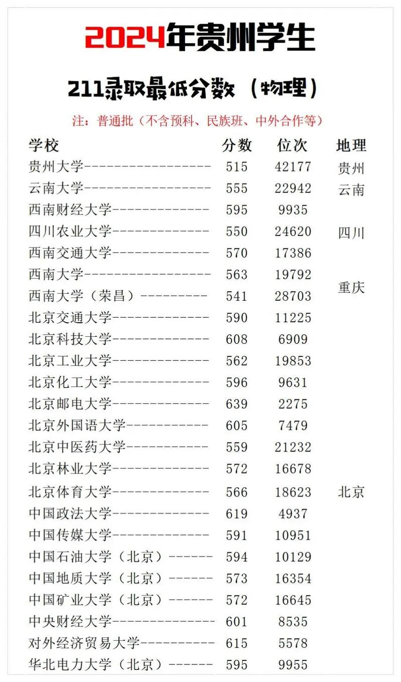 211高校全国录取分数线是多少？-图1