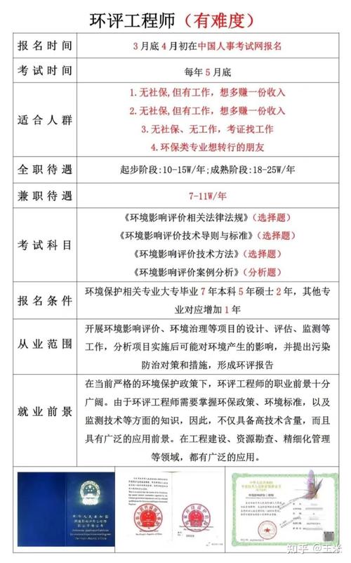 环评报名条件不够怎么办?-图3 环评报名条件不够怎么办?-图3