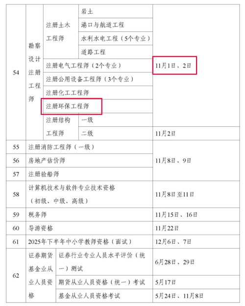 环评报名条件不够怎么办?-图2 环评报名条件不够怎么办?-图2