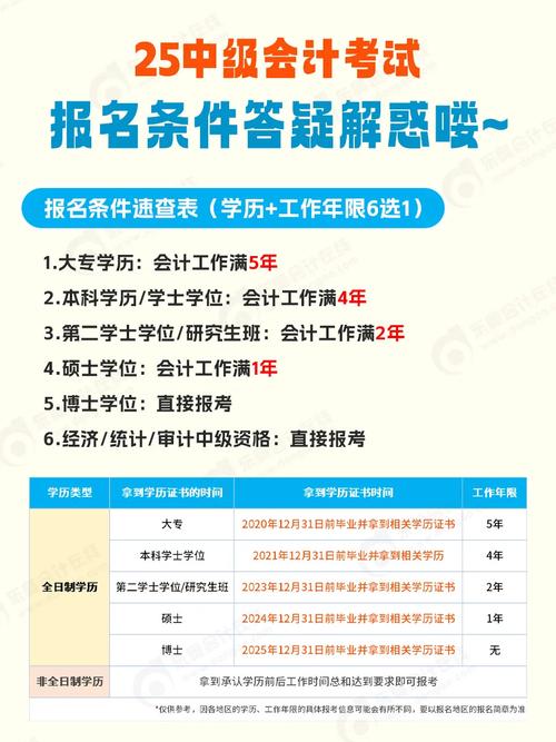 2025年四川中级会计师报名条件-图1