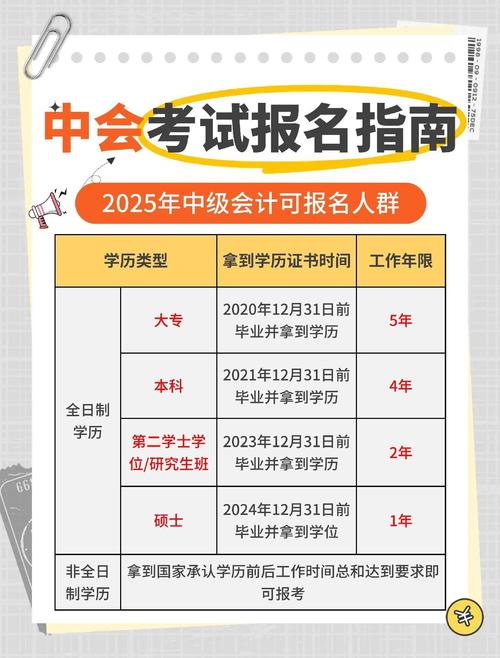 2025年四川中级会计师报名条件-图3