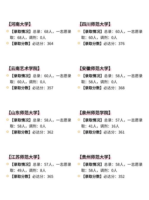 声乐考研考哪个大学好-图3 声乐考研考哪个大学好-图3