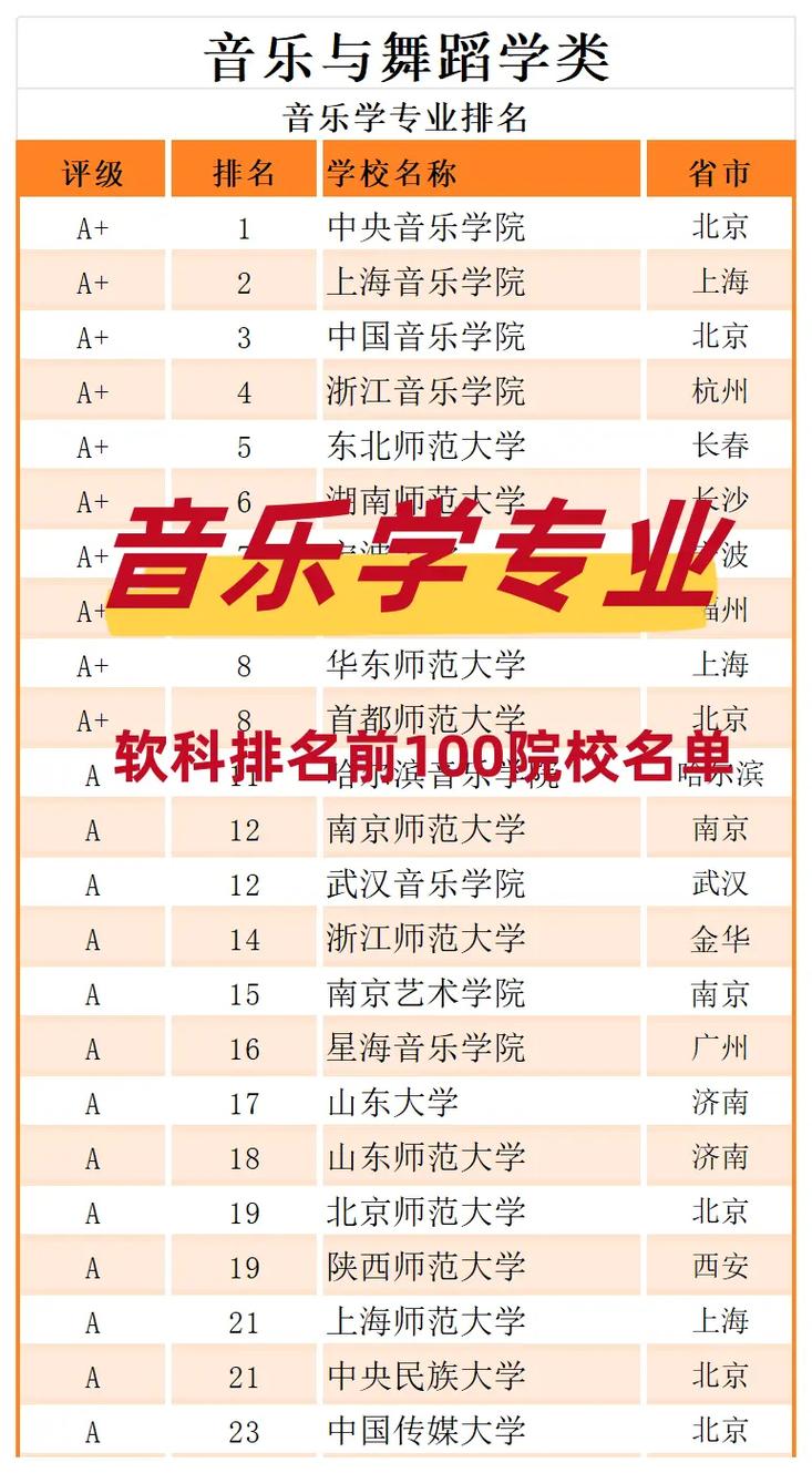 声乐考研考哪个大学好-图1 声乐考研考哪个大学好-图1