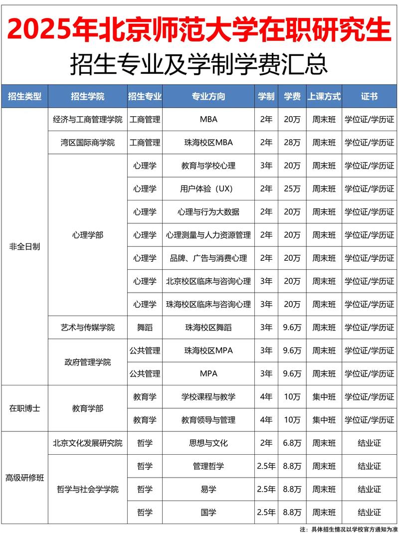 北师大vs湖师大，考研该怎么选？-图3