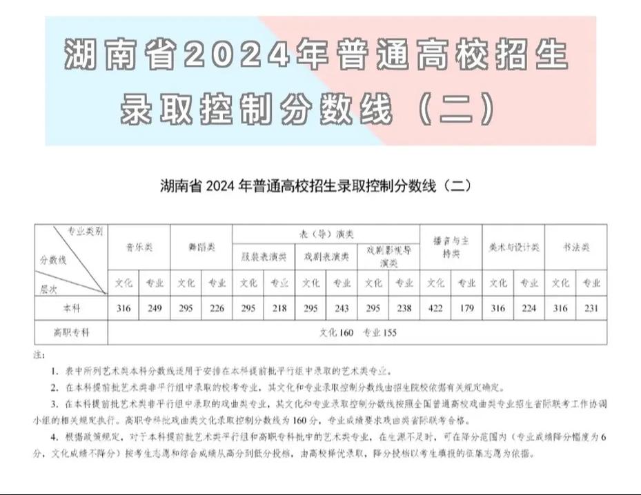 湖南商务大学录取分多少-图3
