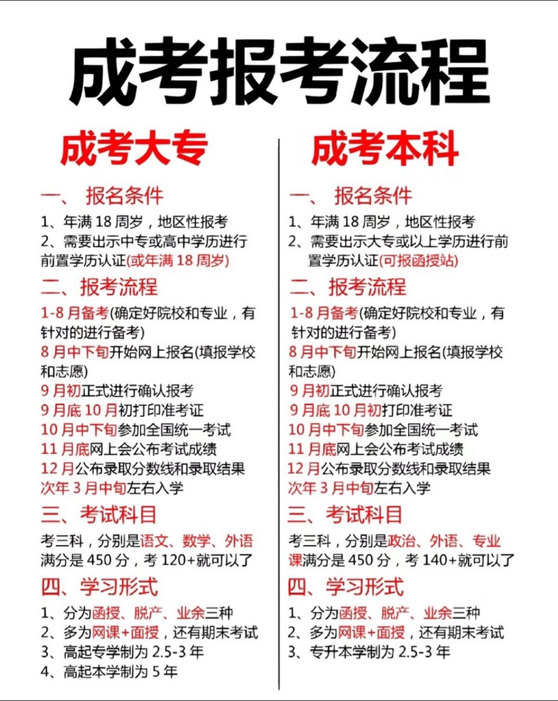 许昌函授专升本怎么报名条件-图3